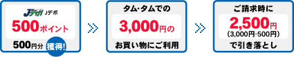 Jデポの仕組み